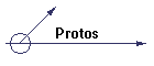 Protos